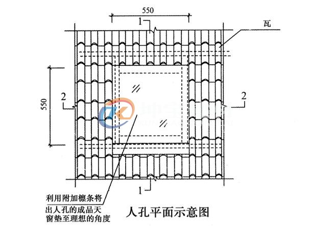 斜坡屋頂蓋合成樹脂瓦天窗怎么處理？