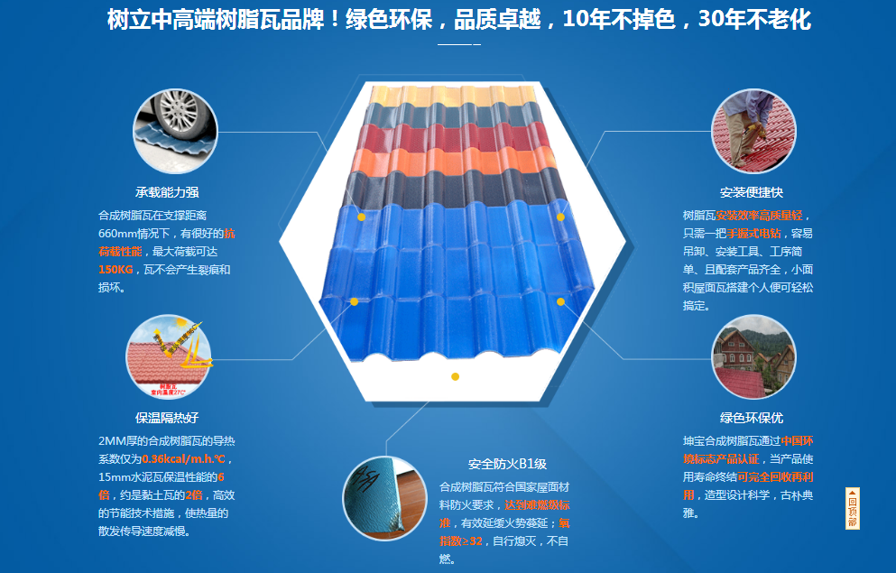 坤寶淺談 ASA合成樹脂瓦六大突出性能