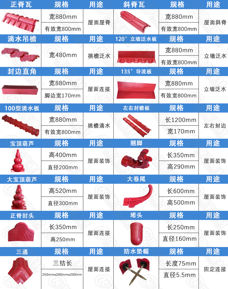 樹脂瓦全部配件
