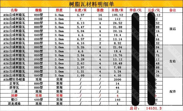 「深入了解」樹(shù)脂瓦多少錢(qián)一塊,合成樹(shù)脂瓦多少錢(qián)一個(gè)平方