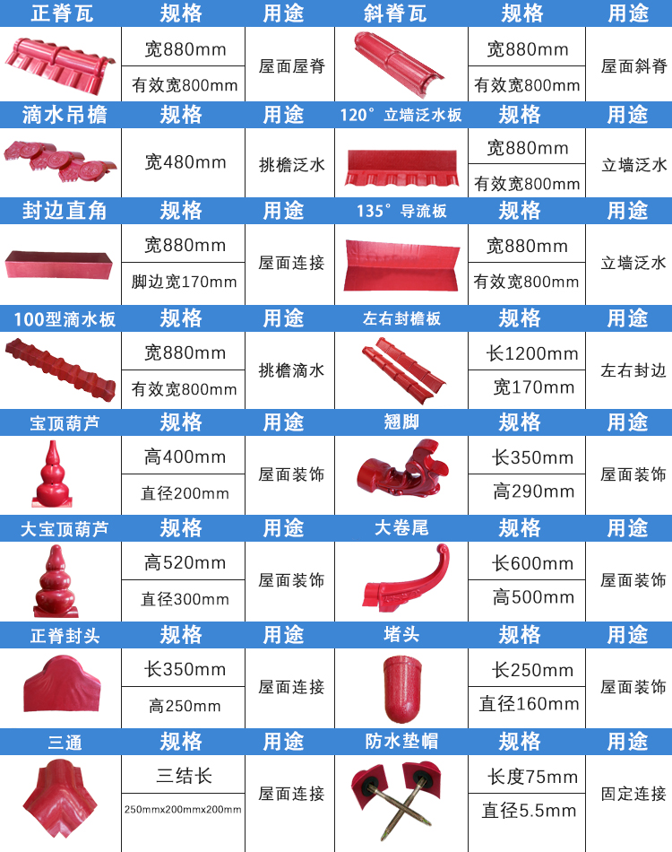 合成樹脂瓦配件 合成樹脂瓦配件