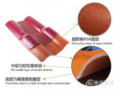 ASA樹脂瓦和ABS樹脂瓦有區別嗎？哪一種更好呢？